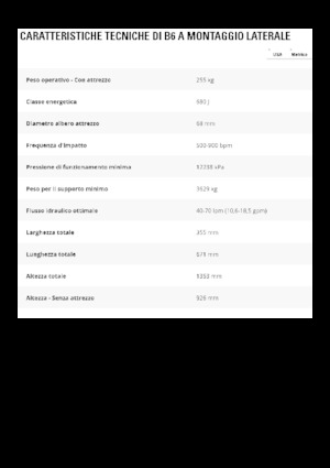Hidraulikus törők Caterpillar B6