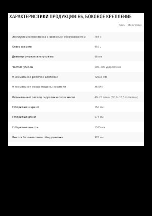 Hidraulikus törők Caterpillar B6