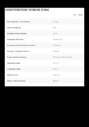 Hidraulikus törők Caterpillar B6s