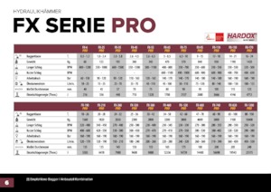 Hidraulikus törők Hydra Ram FX-1200 Pro X 