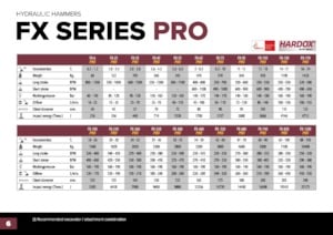 Hidraulikus törők Hydra Ram FX-1200 Pro X 