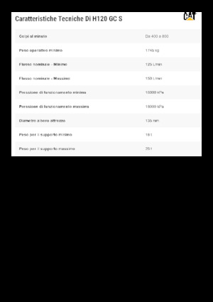 Hidraulikus törők Caterpillar H120GC S 