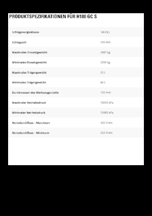 Hidraulikus törők Caterpillar H180GC S 