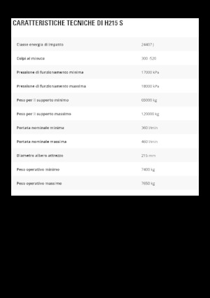 Hidraulikus törők Caterpillar H215 S