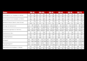 Hidraulikus törők Globram RM 60 