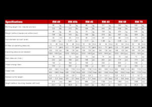 Hidraulikus törők Globram RM 60 