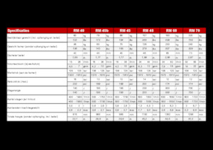 Hidraulikus törők Globram RM 60 