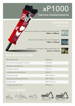 Hidraulikus törők Promove xP 1000