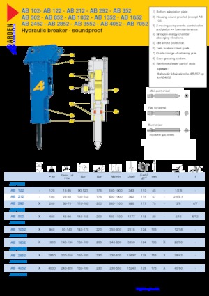 Hidraulikus törők Arden AB0102