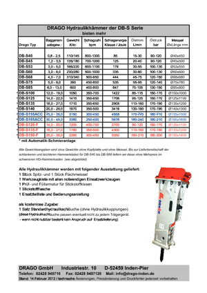 Hidraulikus törők Drago DB-S 68 