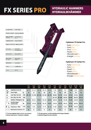 Hidraulikus törők Hydra Ram FX-740 Pro X