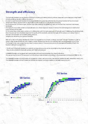 Hidraulikus törők Hammer FX8000