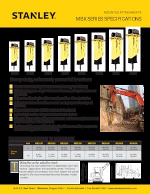 Hidraulikus törők Stanley MBX308