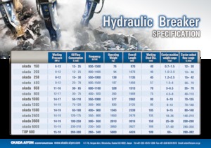 Hidraulikus törők Okada okada 650