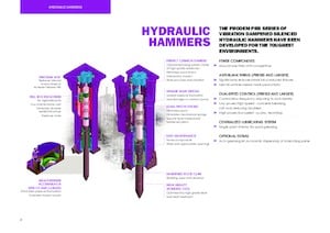 Hidraulikus törők Prodem PRB010