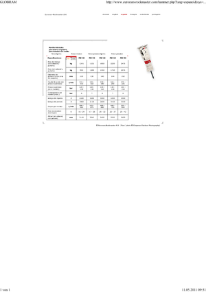 Hidraulikus törők Globram RM 150