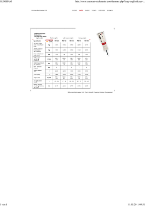 Hidraulikus törők Globram RM 150