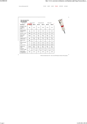 Hidraulikus törők Globram RM 120