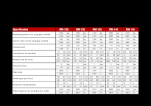 Hidraulikus törők Globram RM135 