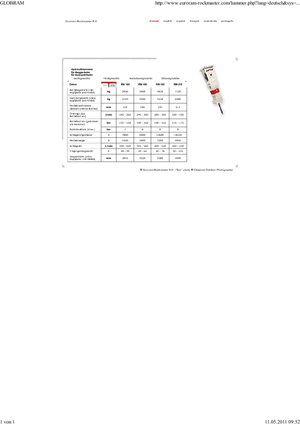 Hidraulikus törők Globram RM 195 