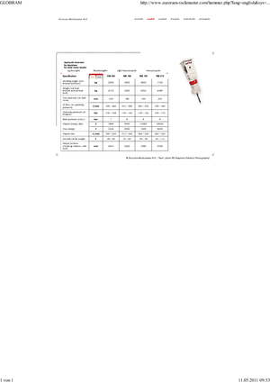Hidraulikus törők Globram RM 195 