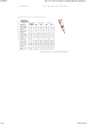 Hidraulikus törők Globram RM 195 