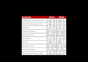 Hidraulikus törők Globram RM 250