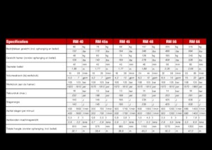 Hidraulikus törők Globram RM 40