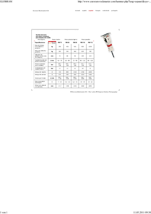 Hidraulikus törők Globram RM 115