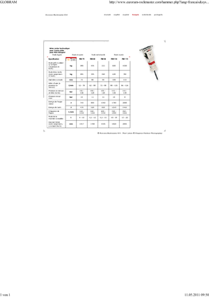 Hidraulikus törők Globram RM 115