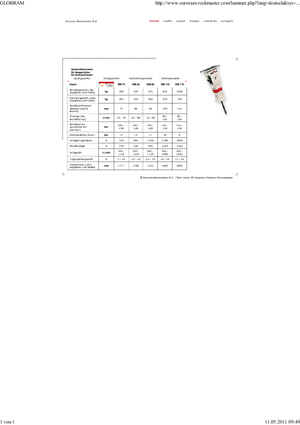 Hidraulikus törők Globram RM 115