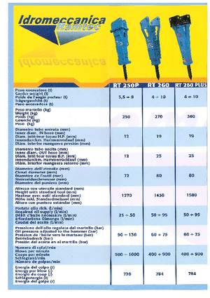 Hidraulikus törők Ramtec RT 260 Plus