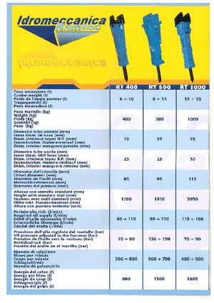 Hidraulikus törők Ramtec RT 400 Plus