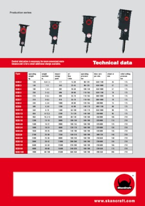 Hidraulikus törők SkanCraft SCB13