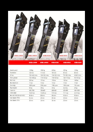 Hidraulikus törők Eusiti SGK-1060S