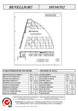 Hidraulikus rakodódaruk Benelligru 10510/3 S 2