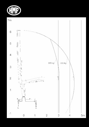 Hidraulikus rakodódaruk HMF 1210-K2