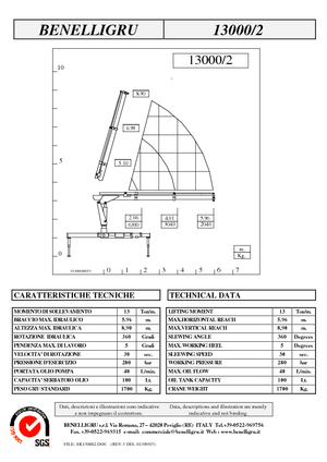 Hidraulikus rakodódaruk Benelligru 13000/2