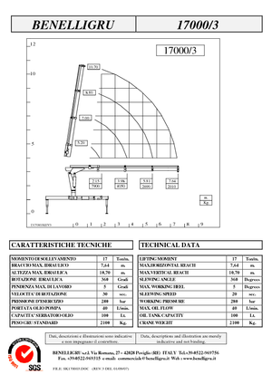Hidraulikus rakodódaruk Benelligru 17000/3