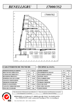 Hidraulikus rakodódaruk Benelligru 17000/3 S 2