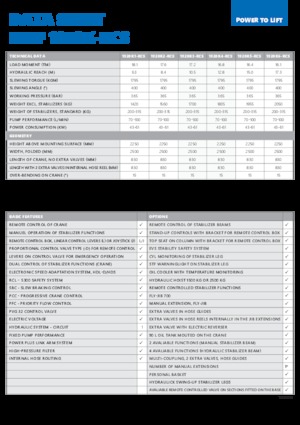 Hidraulikus rakodódaruk HMF 1920-K1-RCS