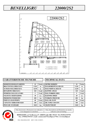 Hidraulikus rakodódaruk Benelligru 22000/2 S 2