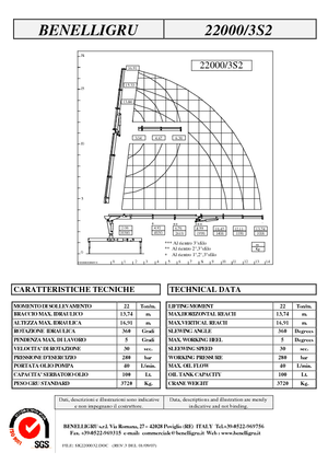 Hidraulikus rakodódaruk Benelligru 22000/3 S 2