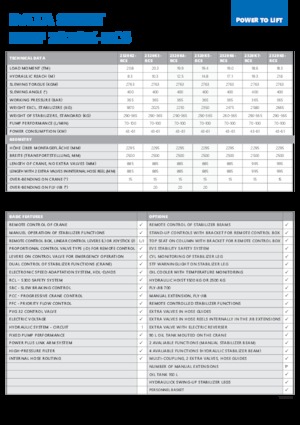 Hidraulikus rakodódaruk HMF 2320-K6-RCS