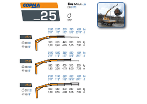 Hidraulikus rakodódaruk COPMA 2000 25.2