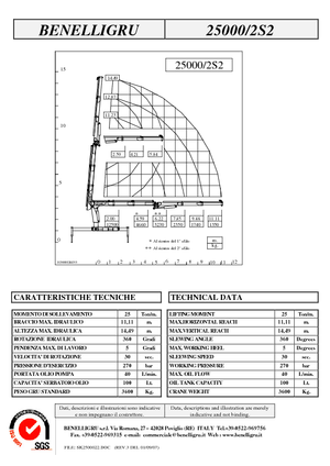 Hidraulikus rakodódaruk Benelligru 25000/2 S 2