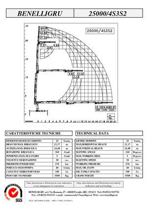 Hidraulikus rakodódaruk Benelligru 25000/4 S 3 S2