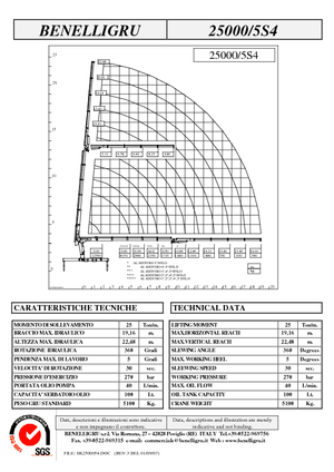 Hidraulikus rakodódaruk Benelligru 25000/5 S 4