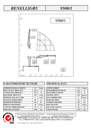 Hidraulikus rakodódaruk Benelligru 9500/1