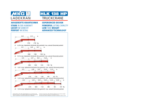Hidraulikus rakodódaruk MKG HLK 138 HP a4